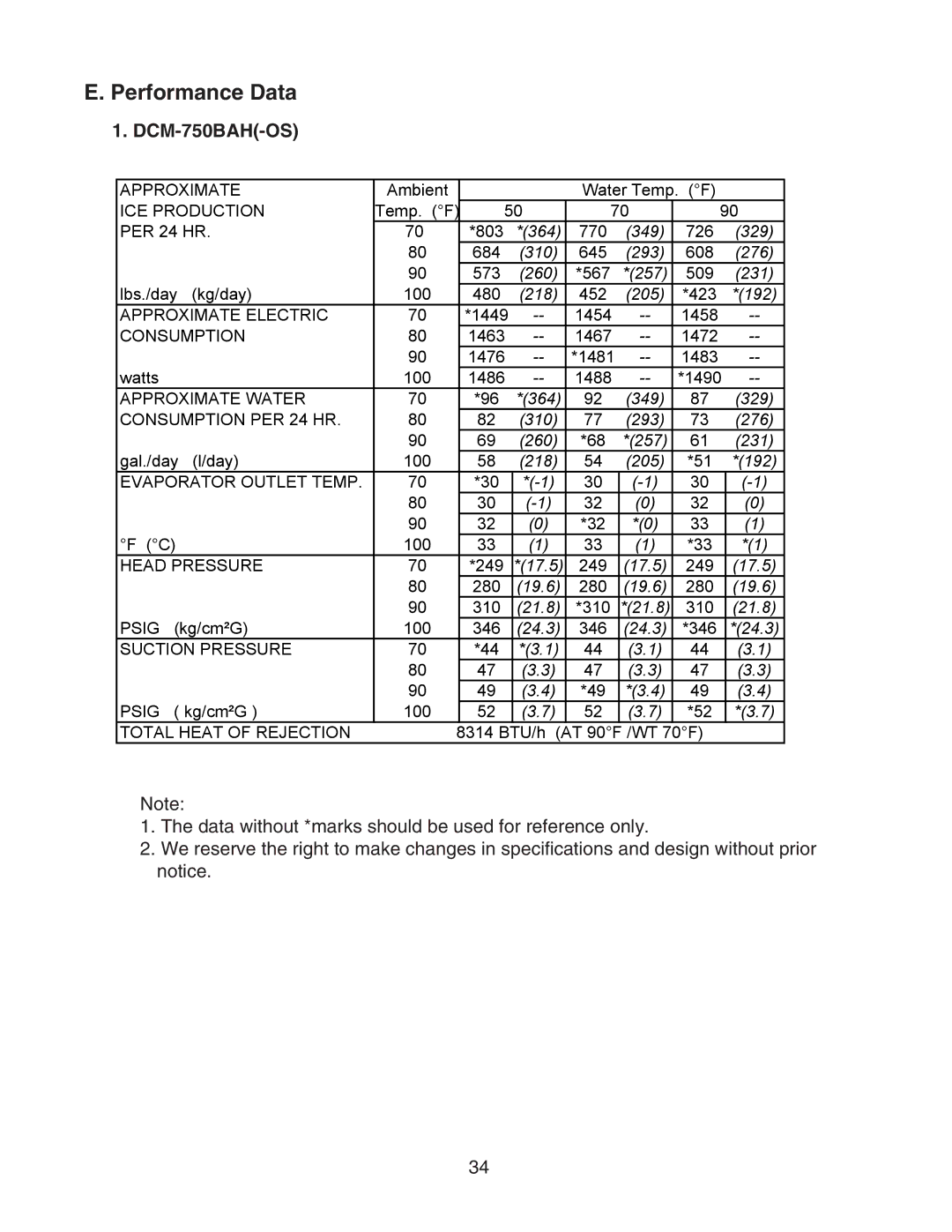 Hoshizaki DCM-750BAH-OS, DCM-750BWH-OS service manual Performance Data, 192 