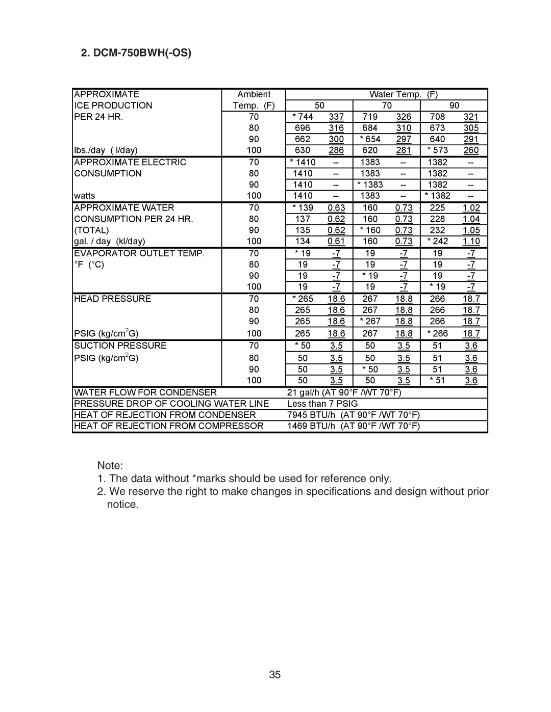 Hoshizaki DCM-750BWH-OS, DCM-750BAH-OS service manual Approximate 