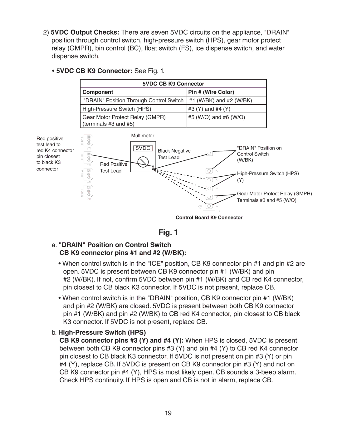 Hoshizaki dcm-75ibah service manual 5VDC CB K9 Connector See Fig, High-Pressure Switch HPS 