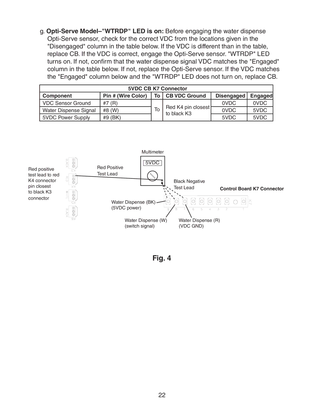 Hoshizaki dcm-75ibah service manual 0VDC 