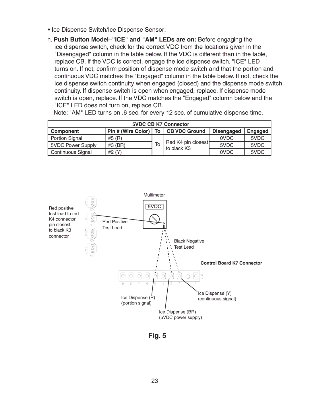 Hoshizaki dcm-75ibah service manual Portion Signal #5 R Red K4 pin closest 