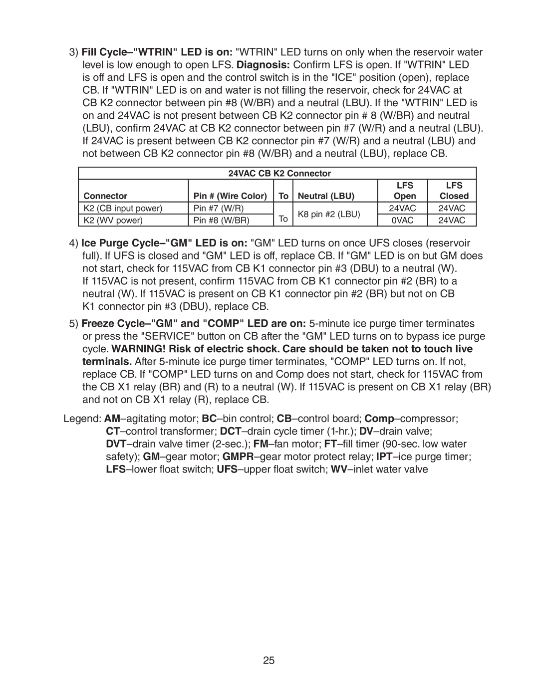 Hoshizaki dcm-75ibah service manual 24VAC CB K2 Connector, Connector Pin # Wire Color Neutral LBU Open Closed 