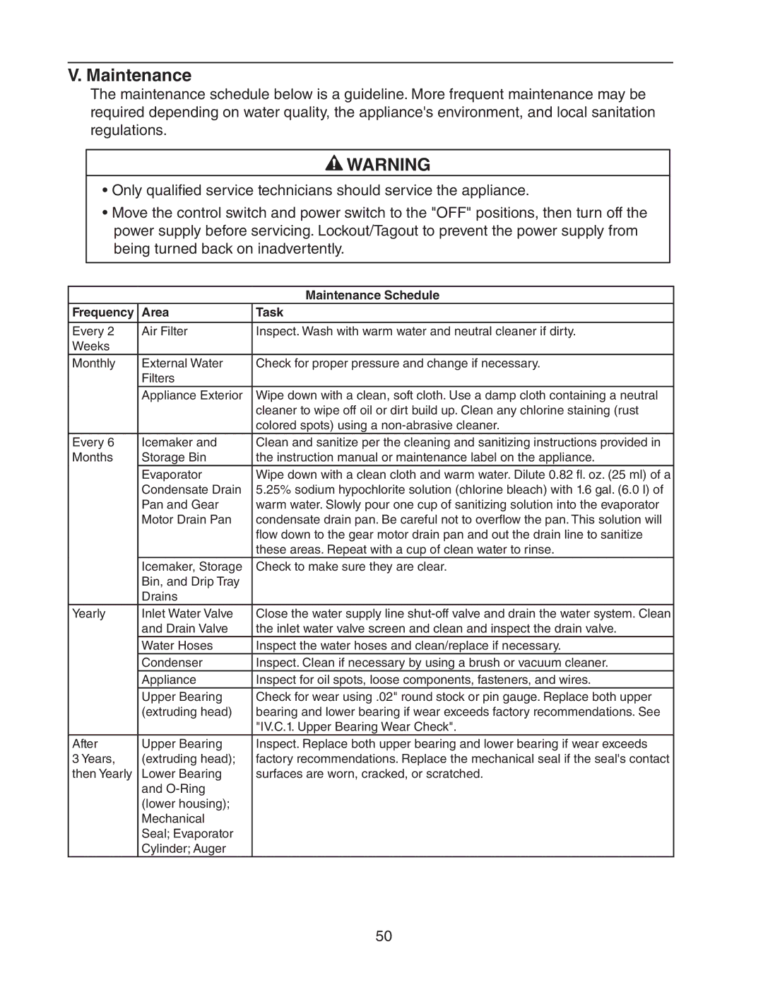 Hoshizaki dcm-75ibah service manual Maintenance Schedule, Frequency Area Task 