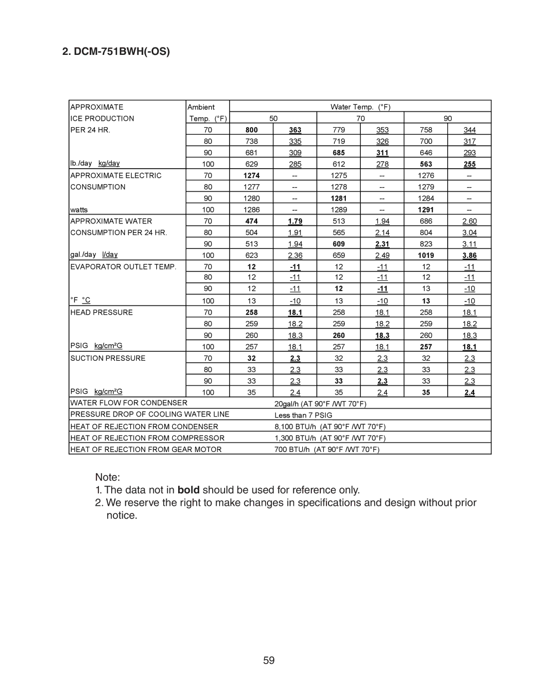 Hoshizaki dcm-75ibah service manual 800 363 