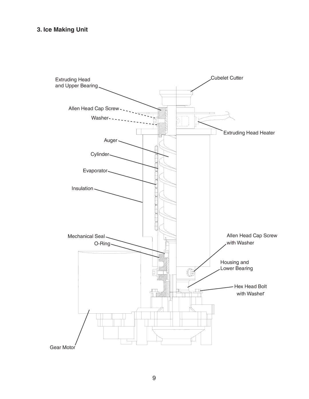 Hoshizaki dcm-75ibah service manual Ice Making Unit 