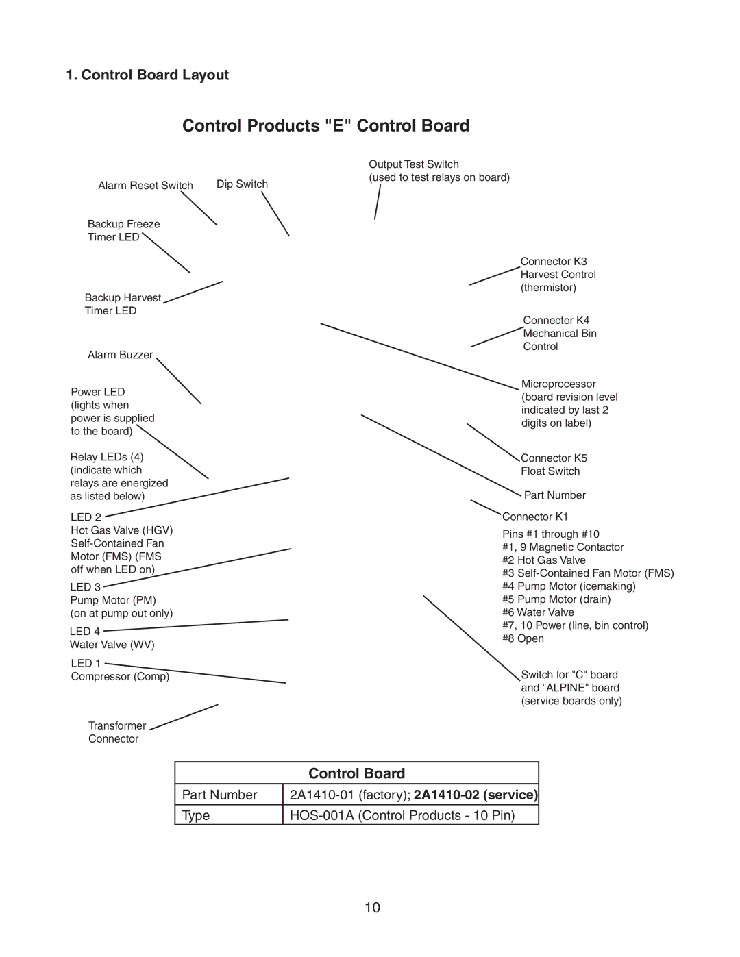 Hoshizaki DKM-500BAH service manual Control Products E Control Board, Control Board Layout 