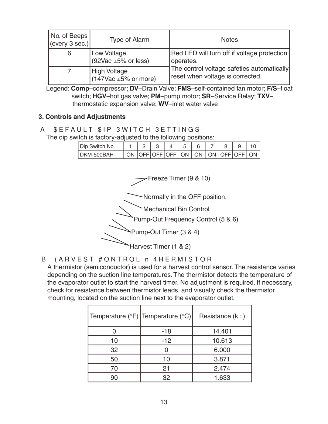 Hoshizaki DKM-500BAH service manual Controls and Adjustments, Default Dip Switch Settings, Harvest Control Thermistor 