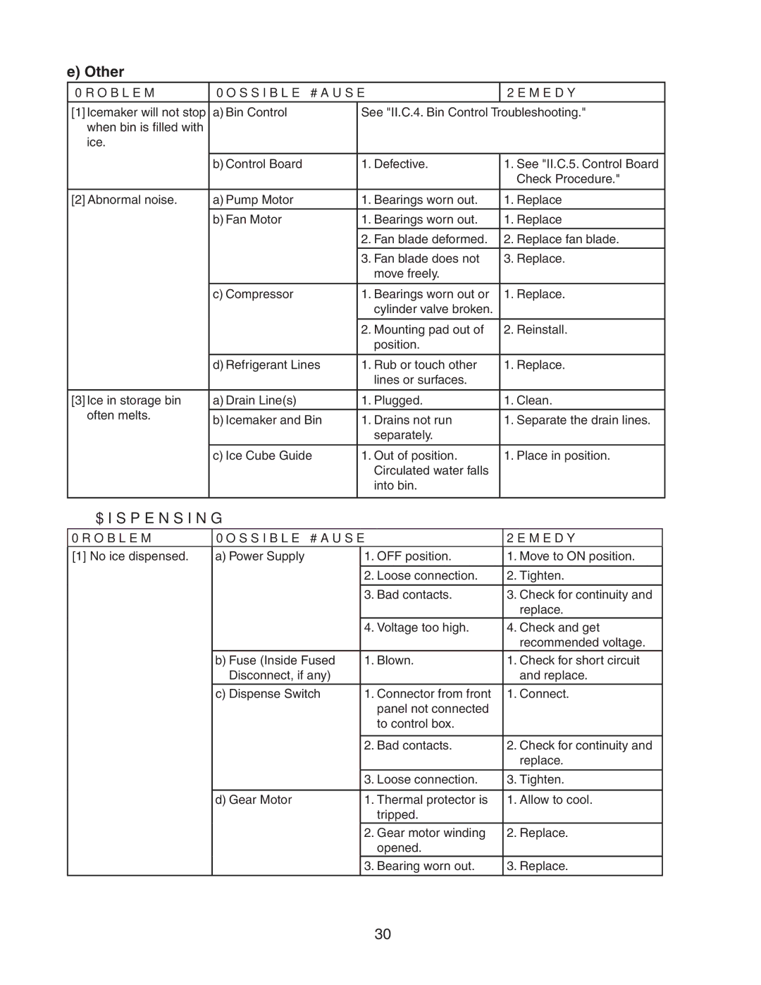 Hoshizaki DKM-500BAH service manual Other, Dispensing 