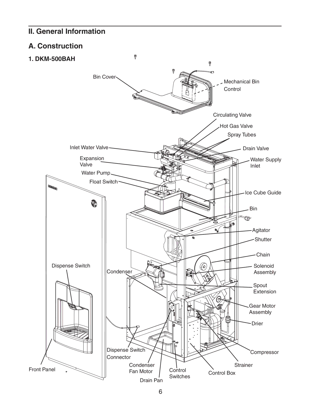 Hoshizaki DKM-500BAH service manual II. General Information Construction 