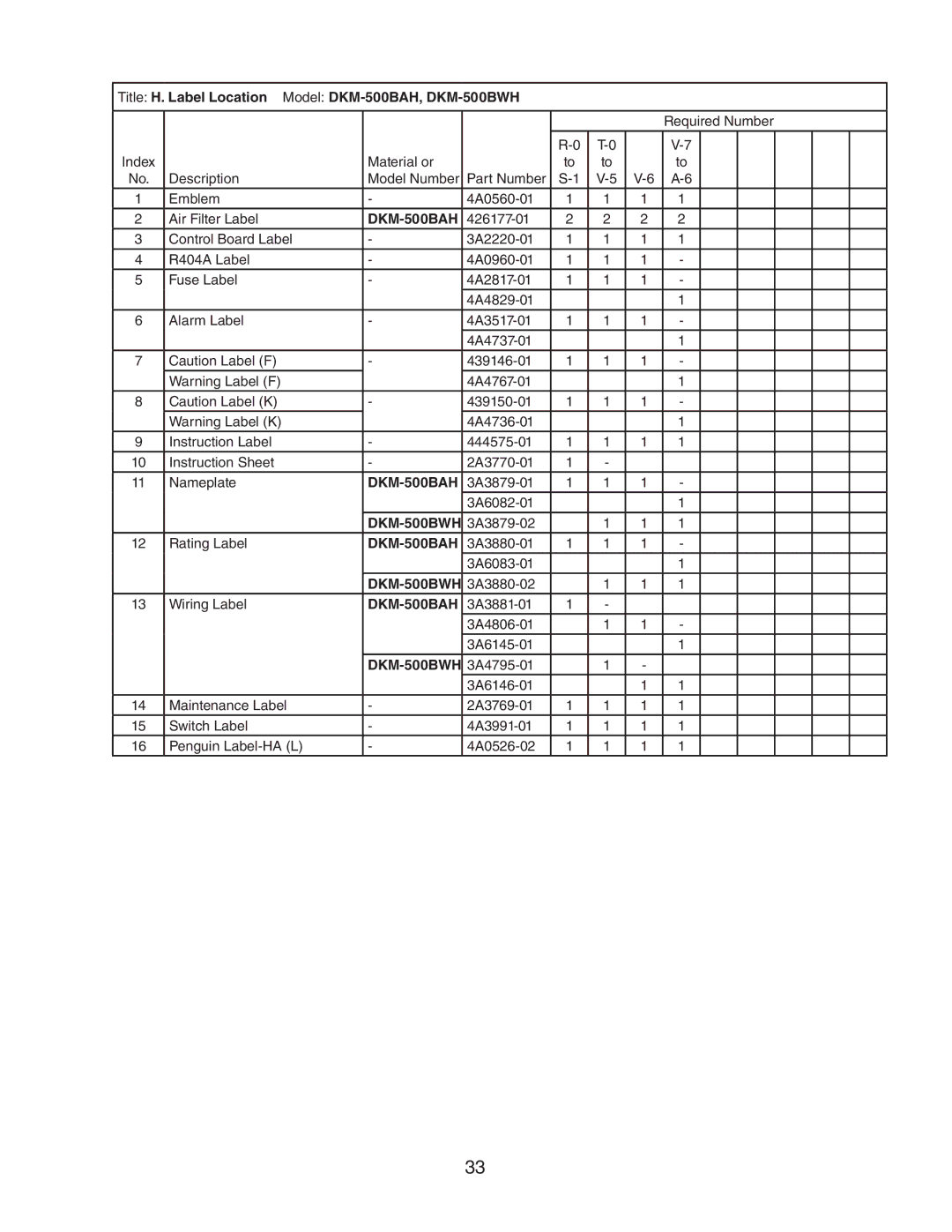 Hoshizaki manual Title H. Label Location Model DKM-500BAH, DKM-500BWH 