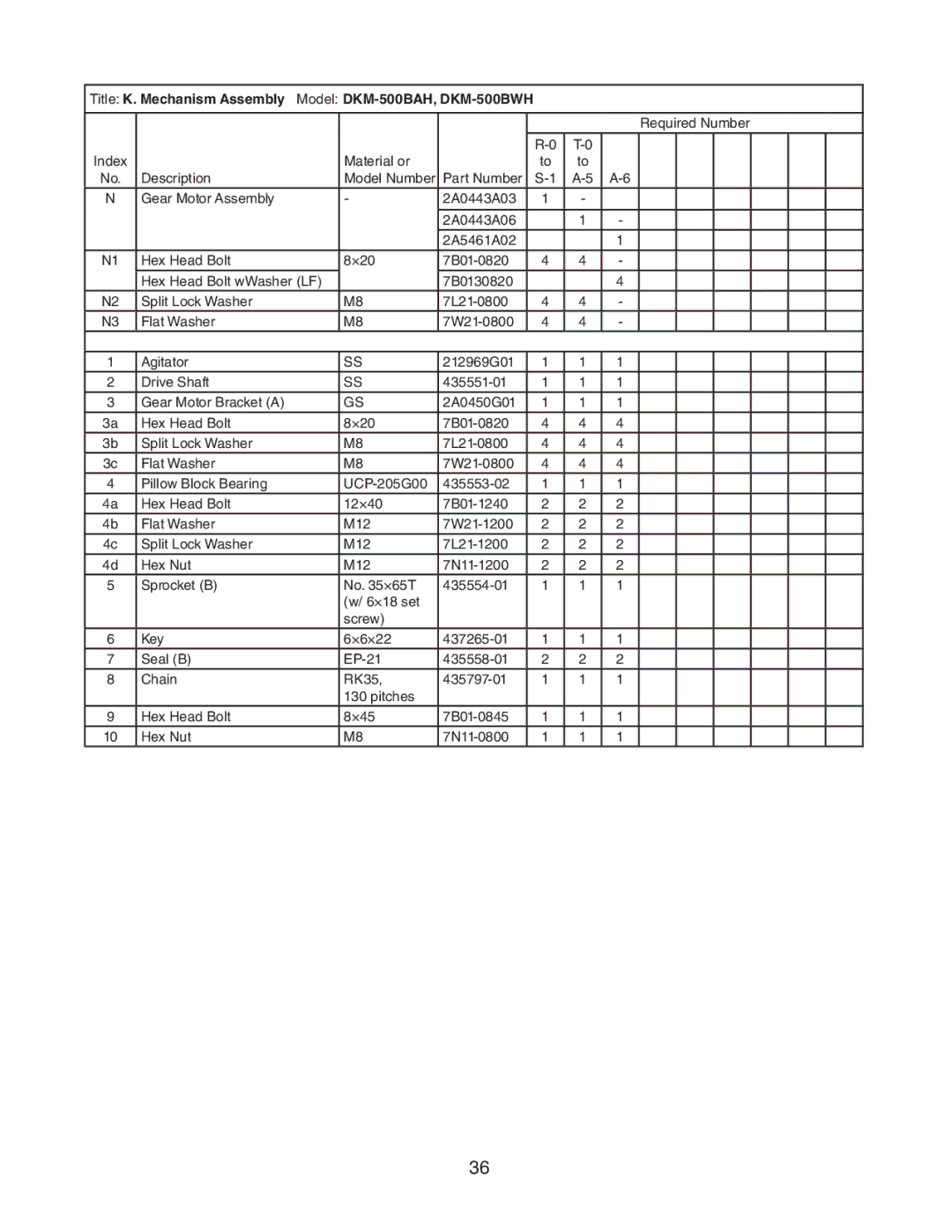 Hoshizaki manual Title K. Mechanism Assembly Model DKM-500BAH, DKM-500BWH 