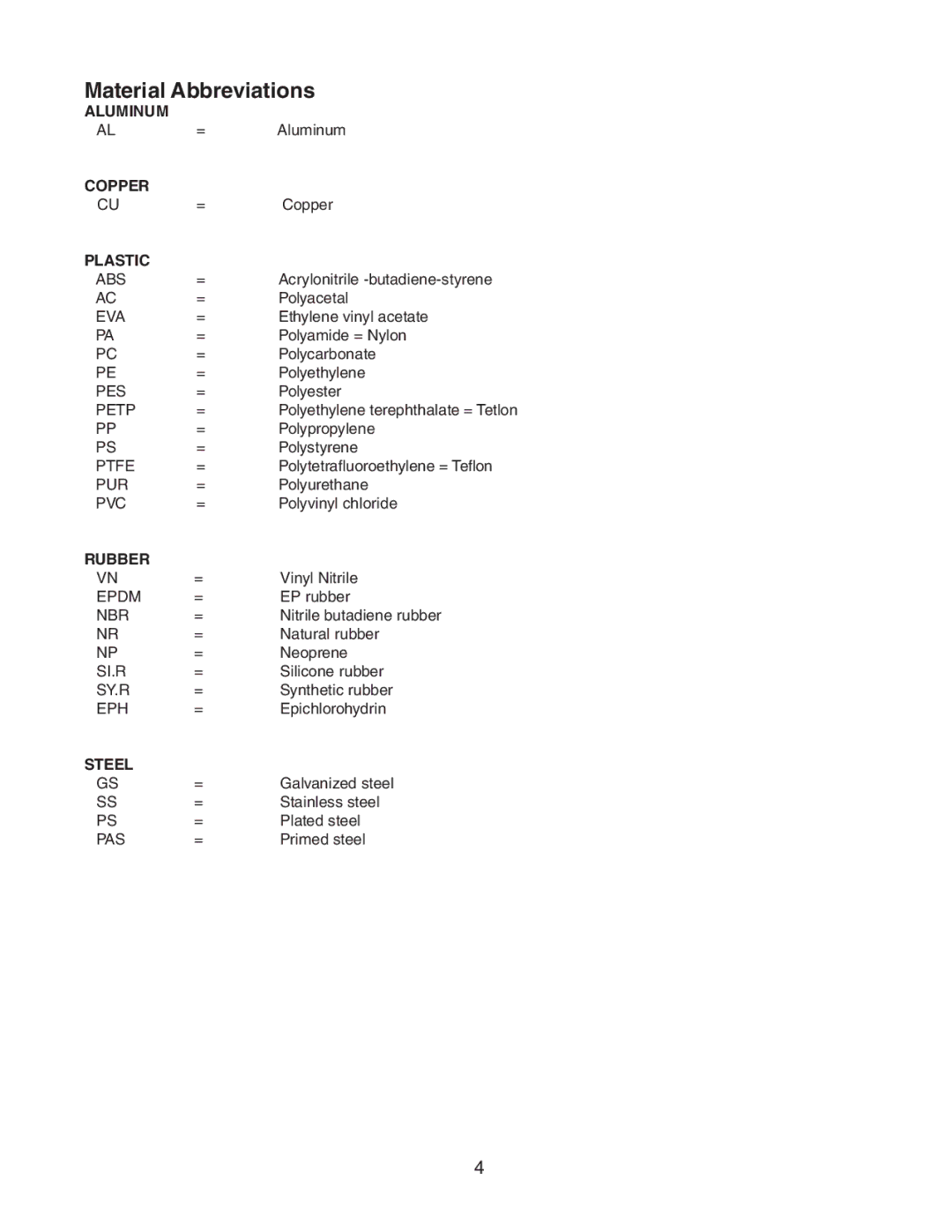 Hoshizaki DKM-500BWH manual Material Abbreviations 