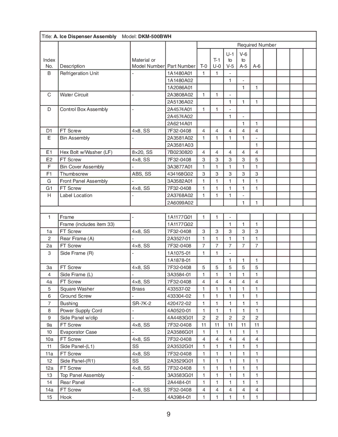 Hoshizaki manual Title A. Ice Dispenser Assembly Model DKM-500BWH, Abs, Ss 