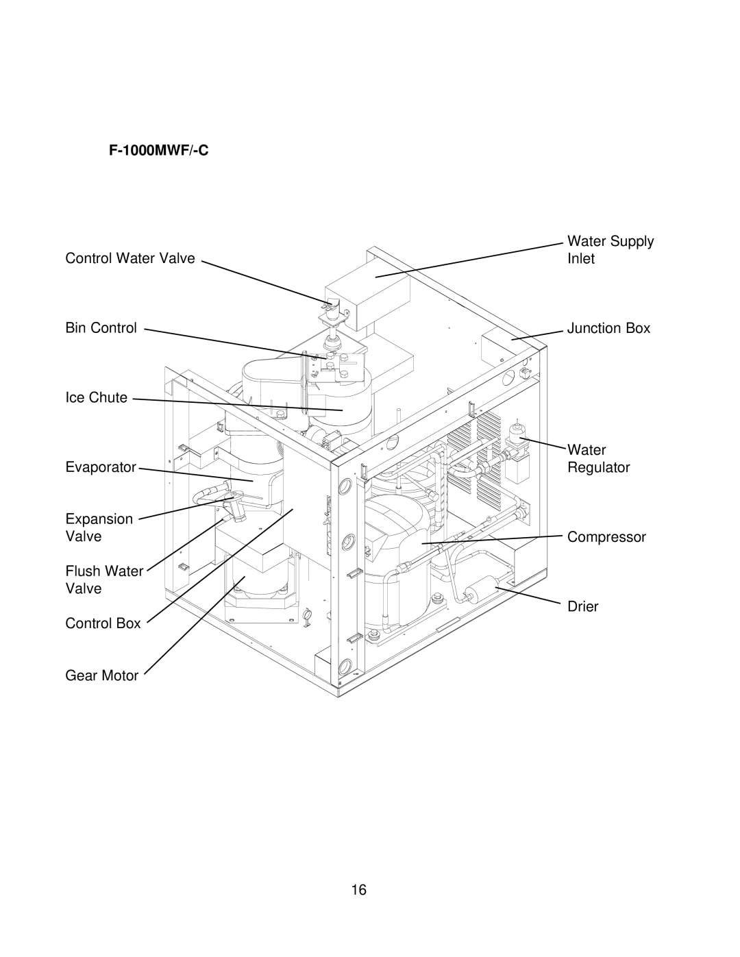 Hoshizaki F-1000MAF/-C, F-1000MLF/-C, F-1000MRF/-C, F-1000MWF/-C service manual 