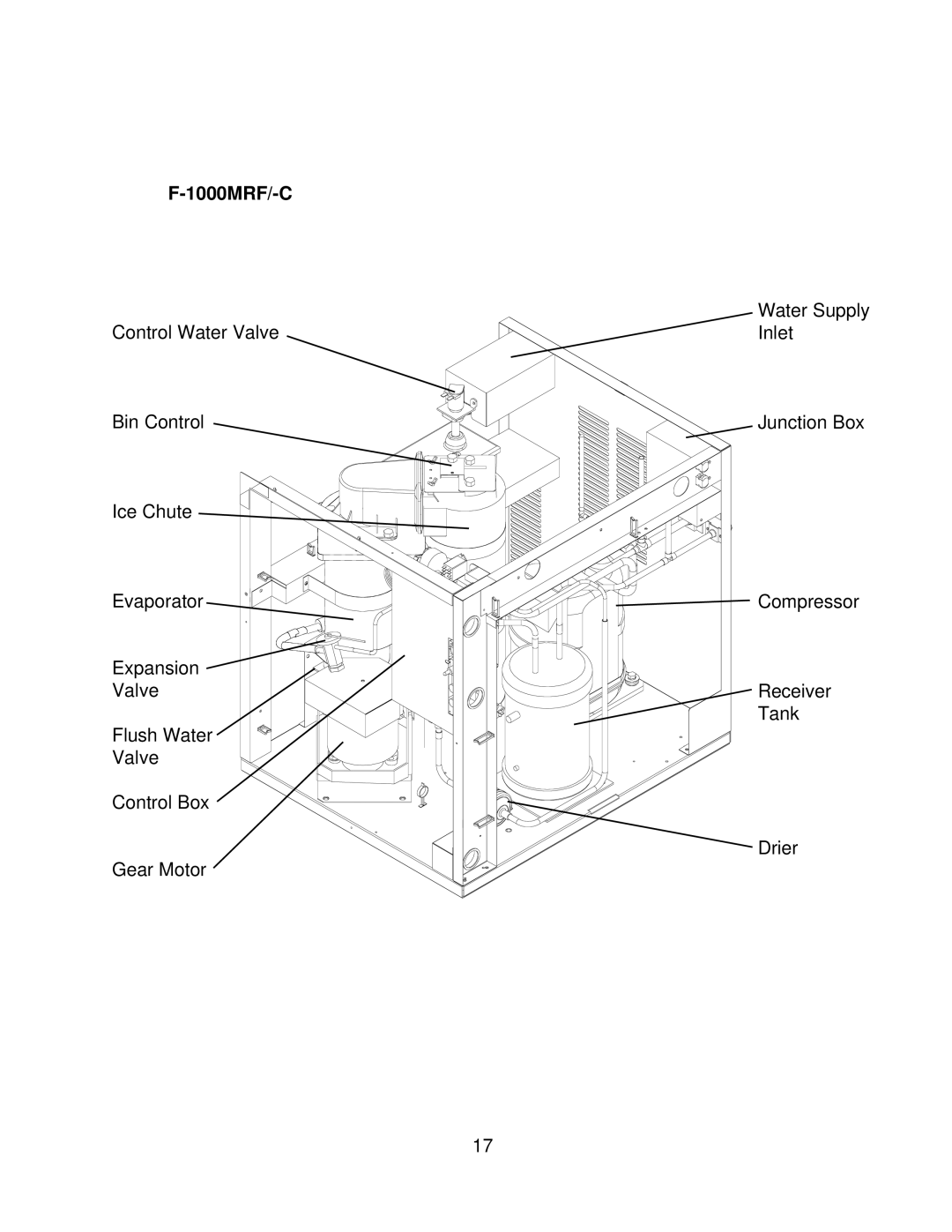 Hoshizaki F-1000MLF/-C, F-1000MAF/-C, F-1000MRF/-C, F-1000MWF/-C service manual 