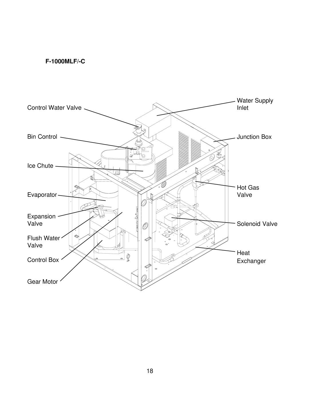 Hoshizaki F-1000MRF/-C, F-1000MAF/-C, F-1000MLF/-C, F-1000MWF/-C service manual 