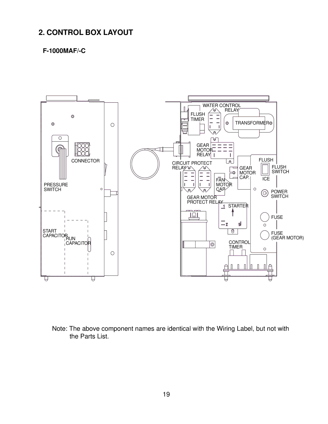 Hoshizaki F-1000MWF/-C, F-1000MAF/-C, F-1000MLF/-C, F-1000MRF/-C service manual Control BOX Layout 