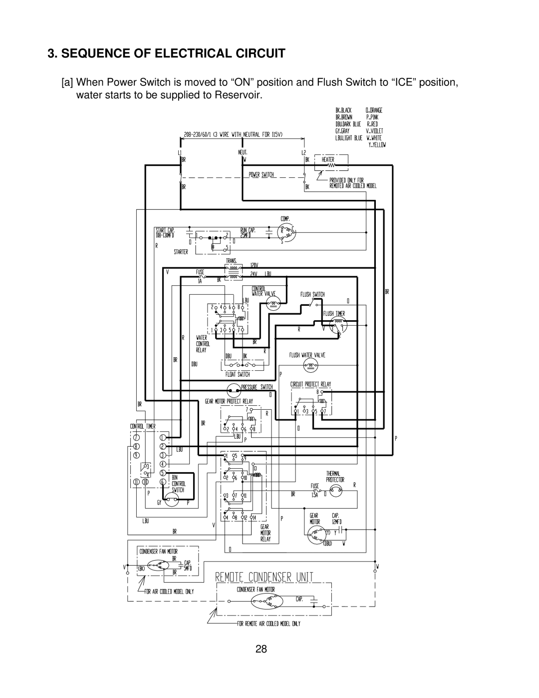 Hoshizaki F-1000MAF/-C, F-1000MLF/-C, F-1000MRF/-C, F-1000MWF/-C service manual Sequence of Electrical Circuit 