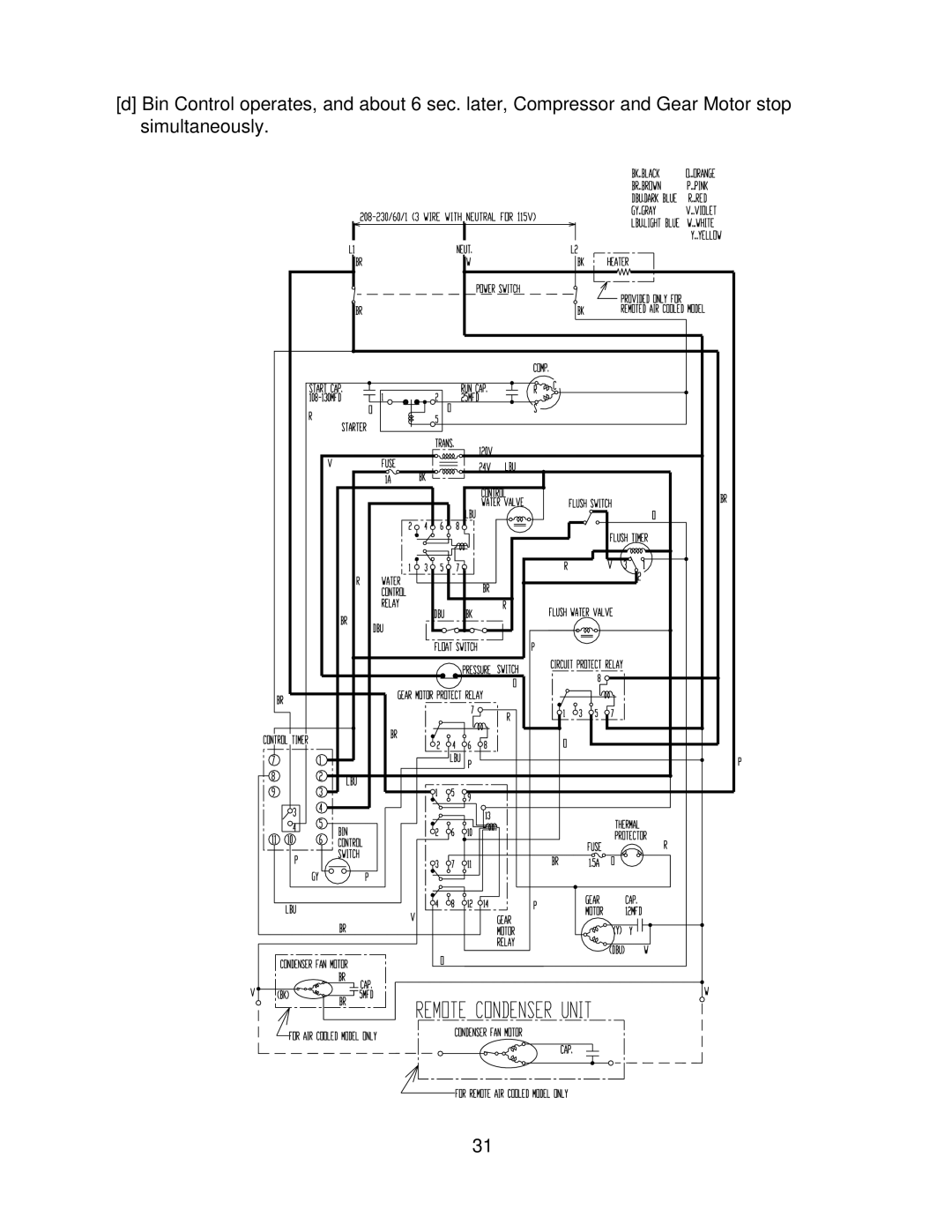 Hoshizaki F-1000MWF/-C, F-1000MAF/-C, F-1000MLF/-C, F-1000MRF/-C service manual 