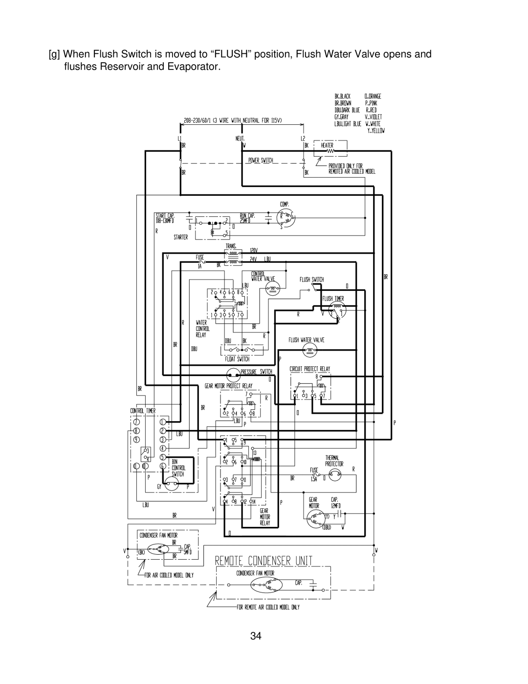 Hoshizaki F-1000MRF/-C, F-1000MAF/-C, F-1000MLF/-C, F-1000MWF/-C service manual 