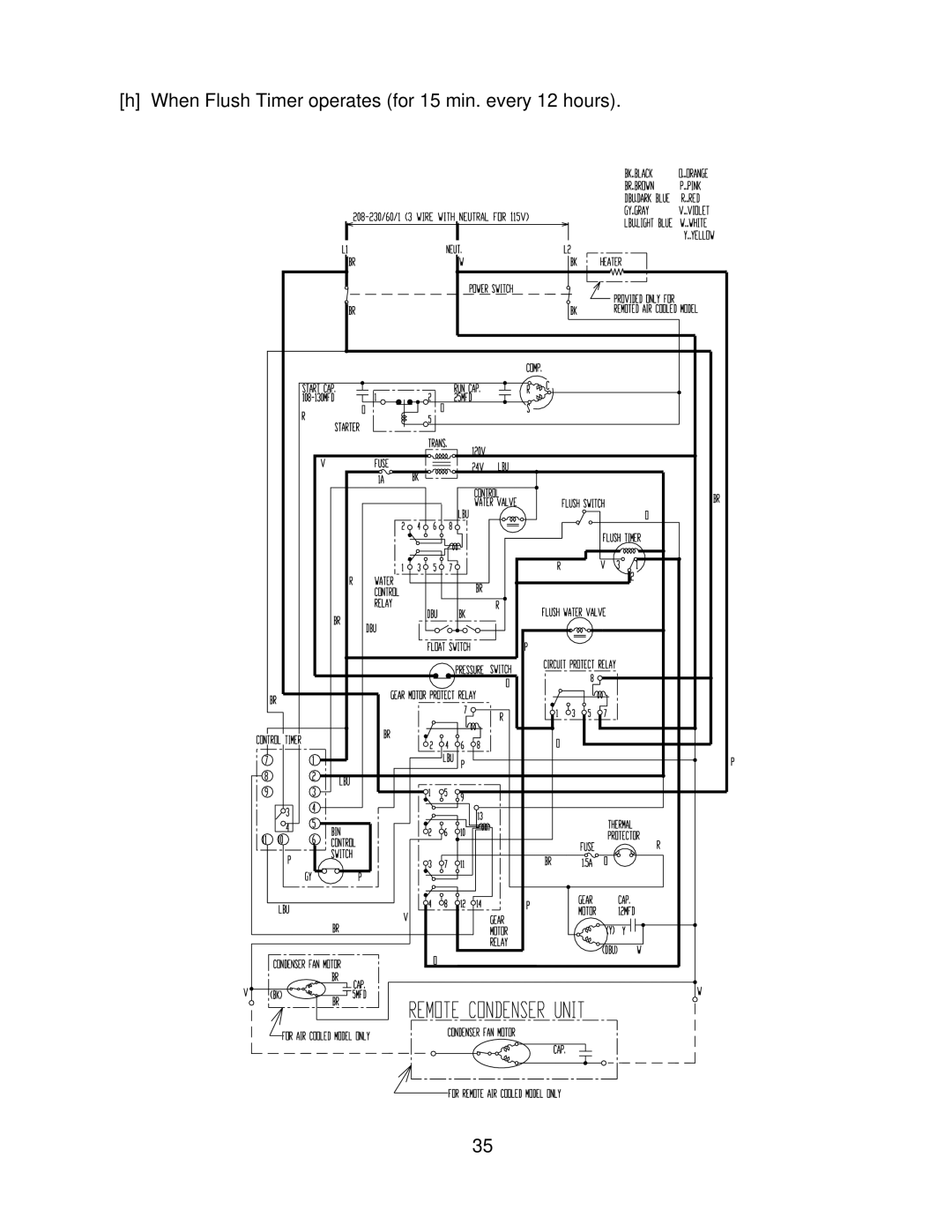 Hoshizaki F-1000MWF/-C, F-1000MAF/-C, F-1000MLF/-C, F-1000MRF/-C When Flush Timer operates for 15 min. every 12 hours 