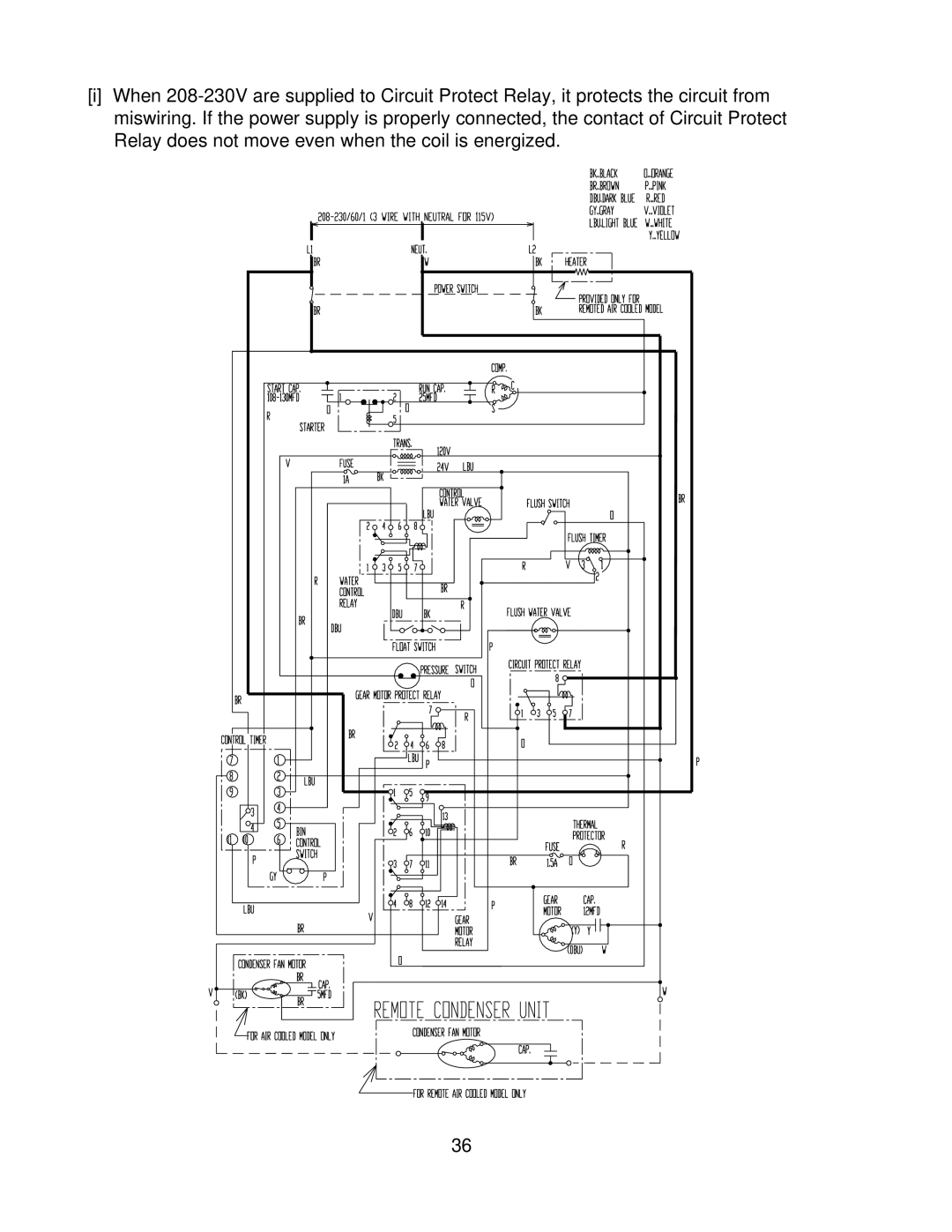 Hoshizaki F-1000MAF/-C, F-1000MLF/-C, F-1000MRF/-C, F-1000MWF/-C service manual 