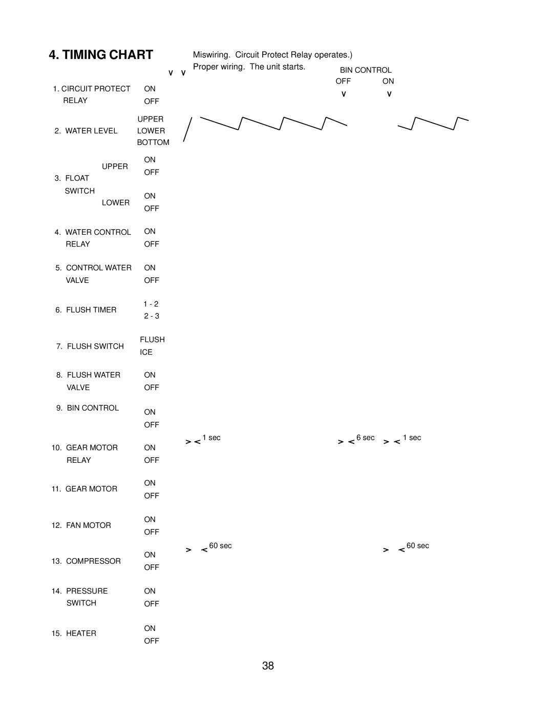 Hoshizaki F-1000MRF/-C, F-1000MAF/-C, F-1000MLF/-C, F-1000MWF/-C service manual Timing Chart 