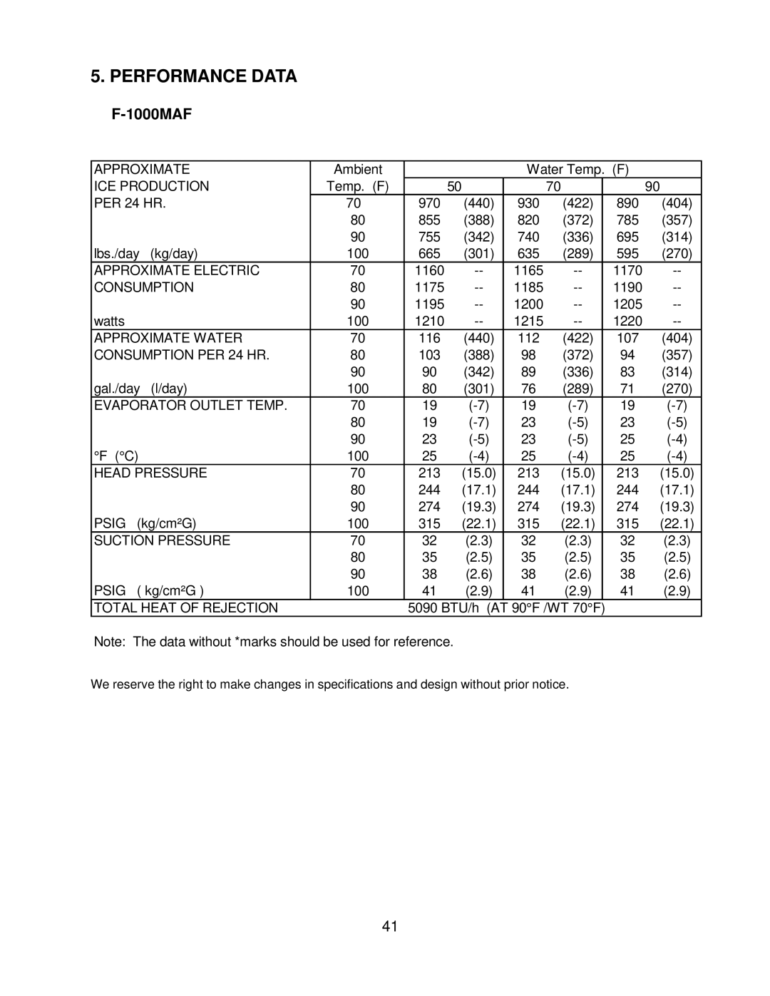 Hoshizaki F-1000MLF/-C, F-1000MAF/-C, F-1000MRF/-C, F-1000MWF/-C service manual Performance Data, ICE Production 