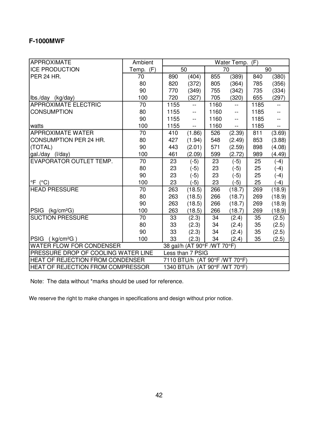 Hoshizaki F-1000MRF/-C, F-1000MAF/-C, F-1000MLF/-C, F-1000MWF/-C service manual Total 