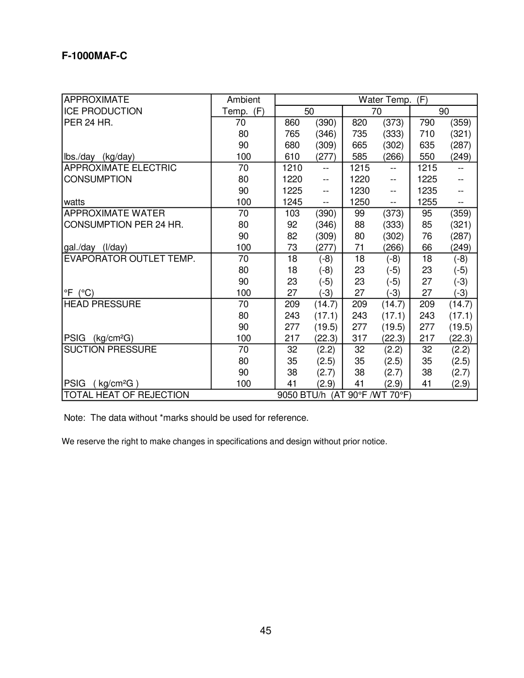 Hoshizaki F-1000MLF/-C, F-1000MAF/-C, F-1000MRF/-C, F-1000MWF/-C service manual Temp. F PER 24 HR 860 