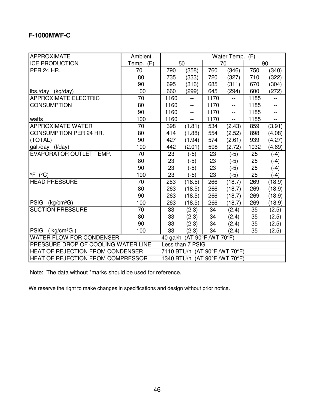 Hoshizaki F-1000MRF/-C, F-1000MAF/-C, F-1000MLF/-C, F-1000MWF/-C service manual Temp. F PER 24 HR 790 