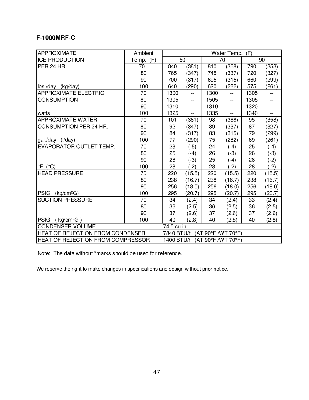 Hoshizaki F-1000MWF/-C, F-1000MAF/-C, F-1000MLF/-C, F-1000MRF/-C service manual Temp. F PER 24 HR 840 