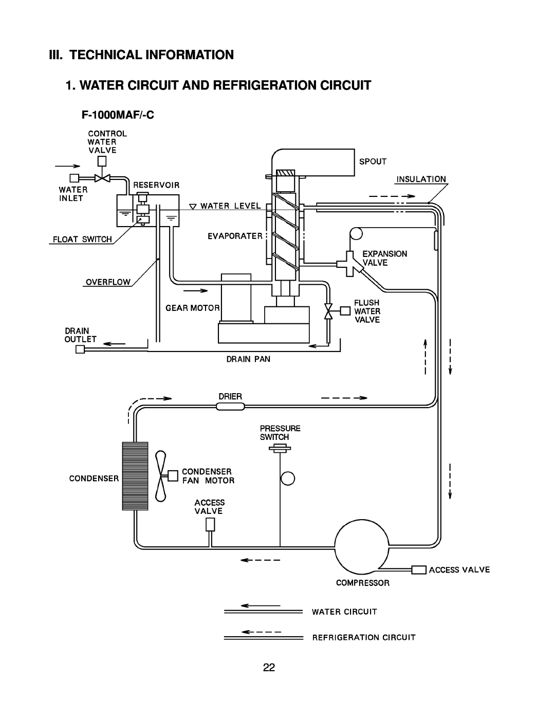 Hoshizaki F-1000MRF/-C, F-1000MLF/-C III. TECHNICAL INFORMATION 1. WATER CIRCUIT AND REFRIGERATION CIRCUIT, F-1000MAF/-C 