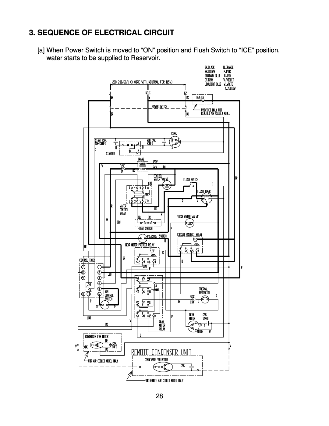Hoshizaki F-1000MAF/-C, F-1000MLF/-C, F-1000MRF/-C, F-1000MWF/-C service manual Sequence Of Electrical Circuit 