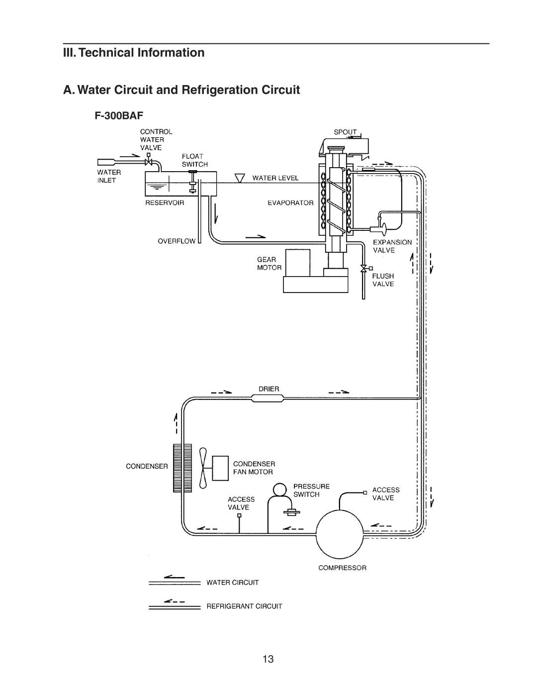 Hoshizaki F-300BAF service manual 