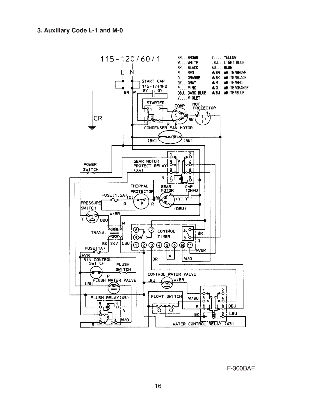 Hoshizaki F-300BAF service manual Auxiliary Code L-1 and M-0 