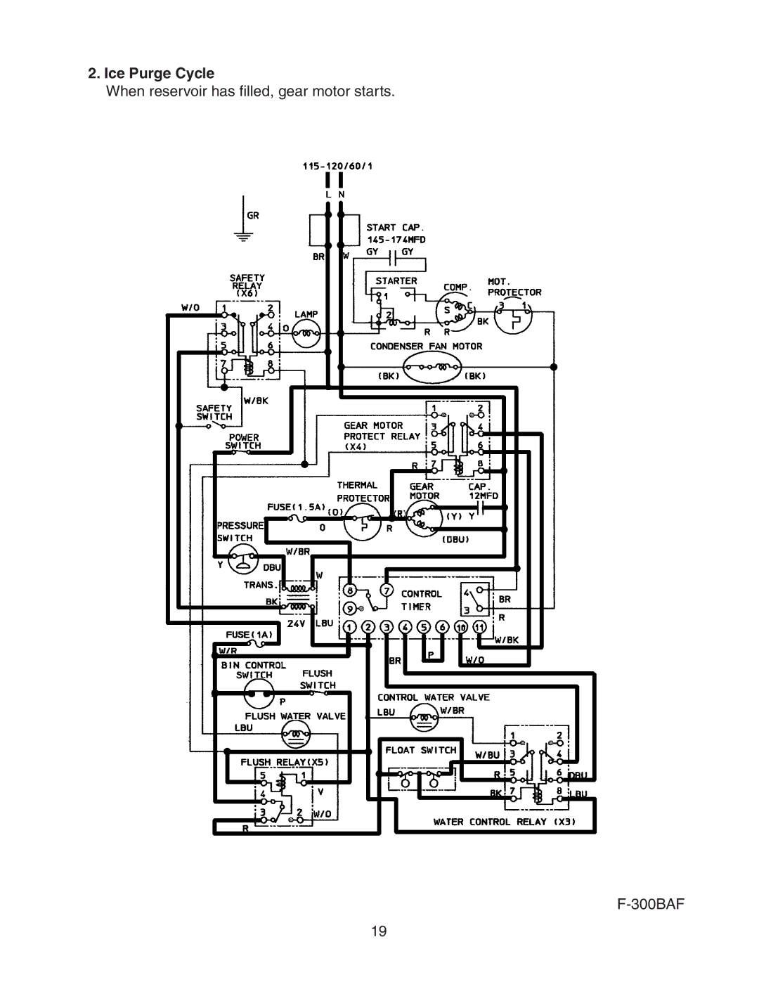 Hoshizaki F-300BAF service manual Ice Purge Cycle 