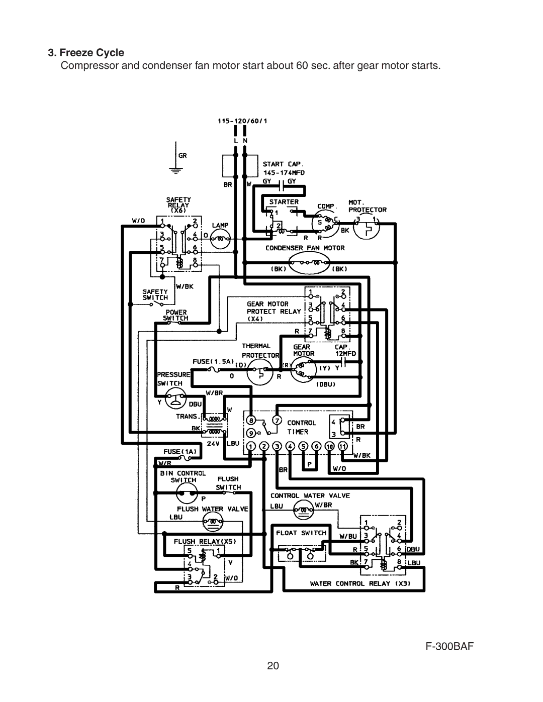 Hoshizaki F-300BAF service manual Freeze Cycle 