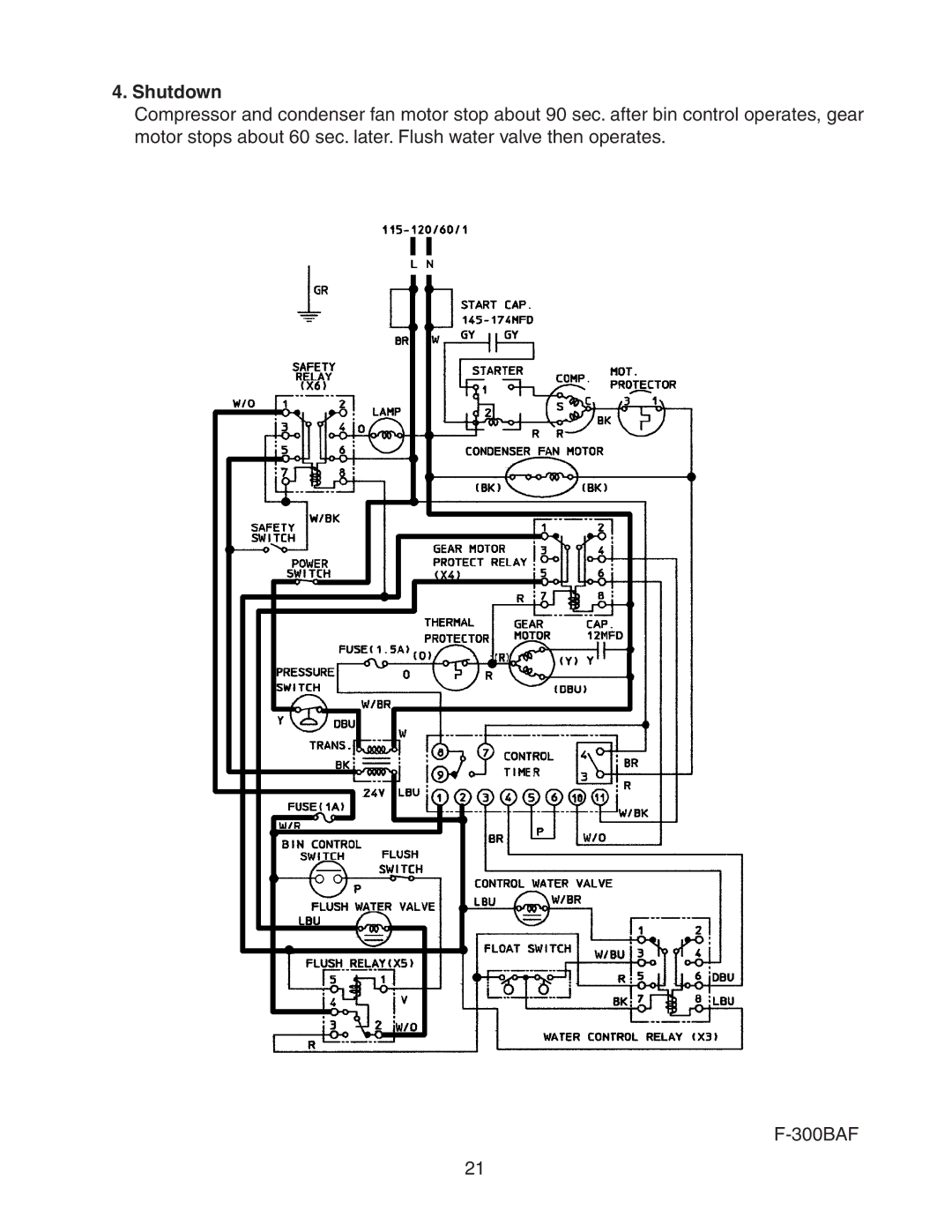 Hoshizaki F-300BAF service manual Shutdown 