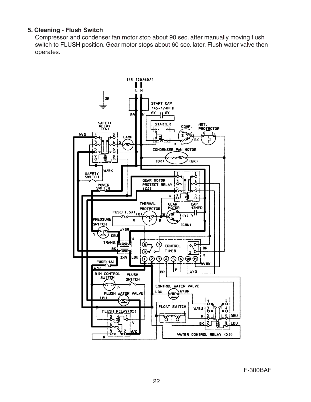 Hoshizaki F-300BAF service manual Cleaning Flush Switch 