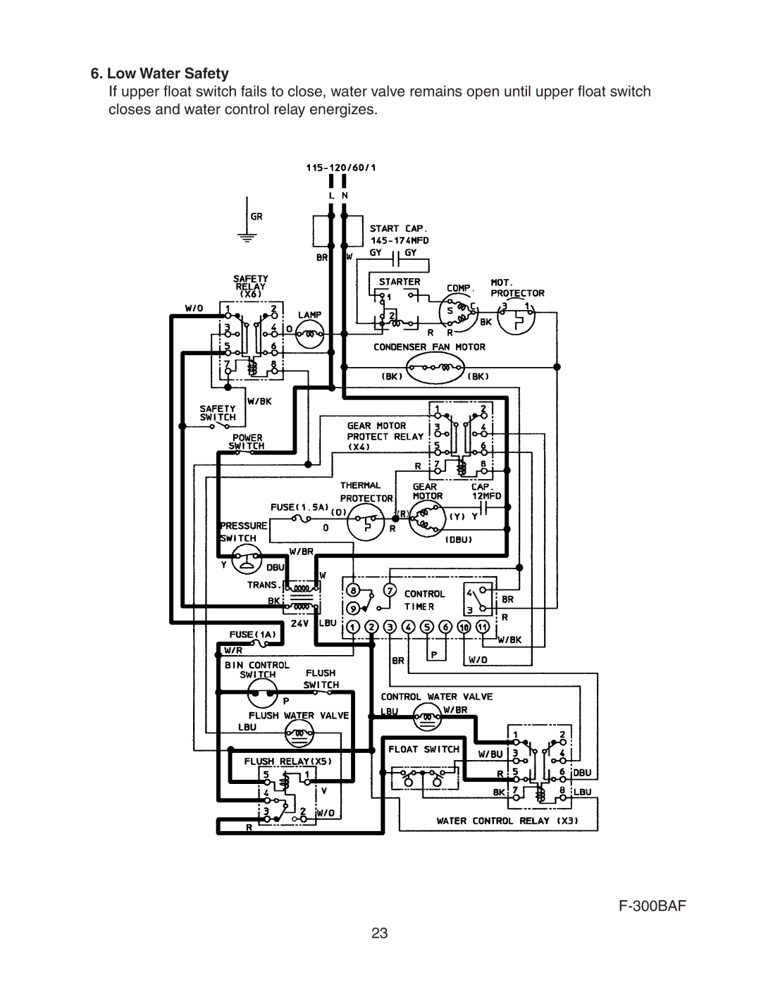 Hoshizaki F-300BAF service manual Low Water Safety 