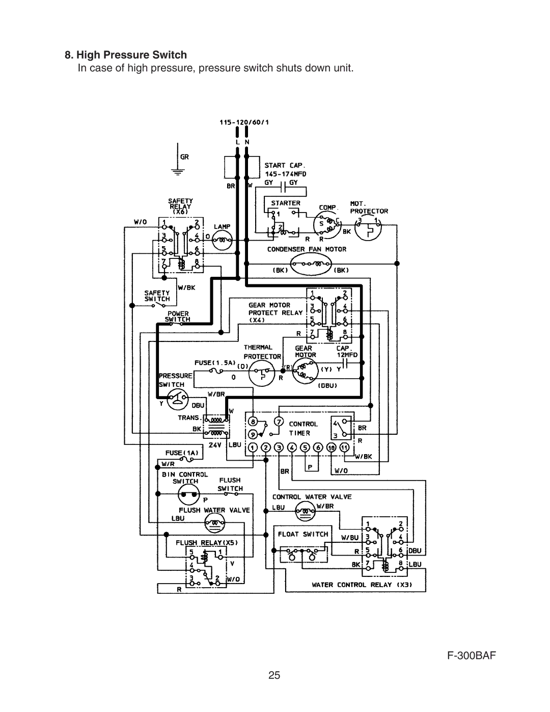 Hoshizaki F-300BAF service manual High Pressure Switch 