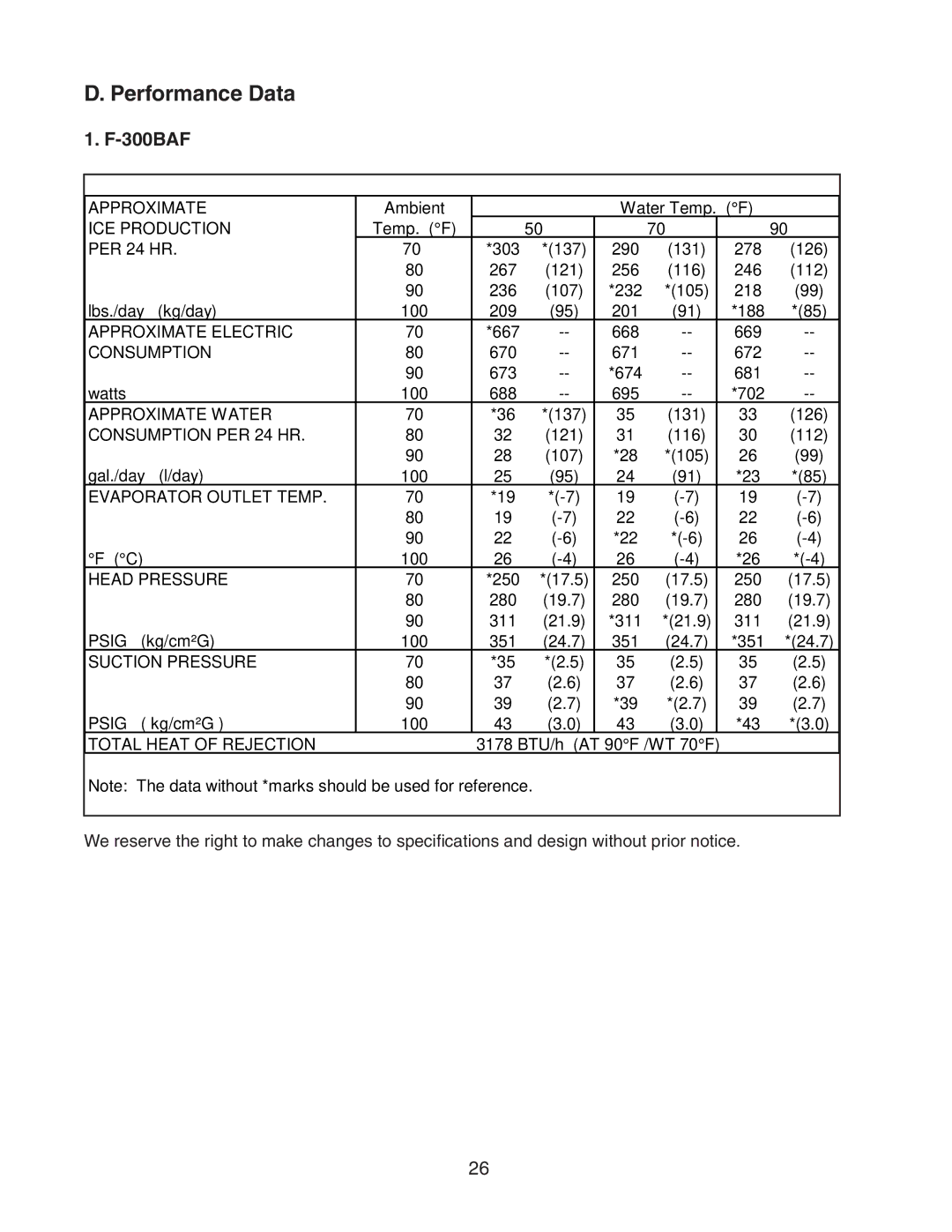 Hoshizaki F-300BAF service manual Performance Data, ICE Production 