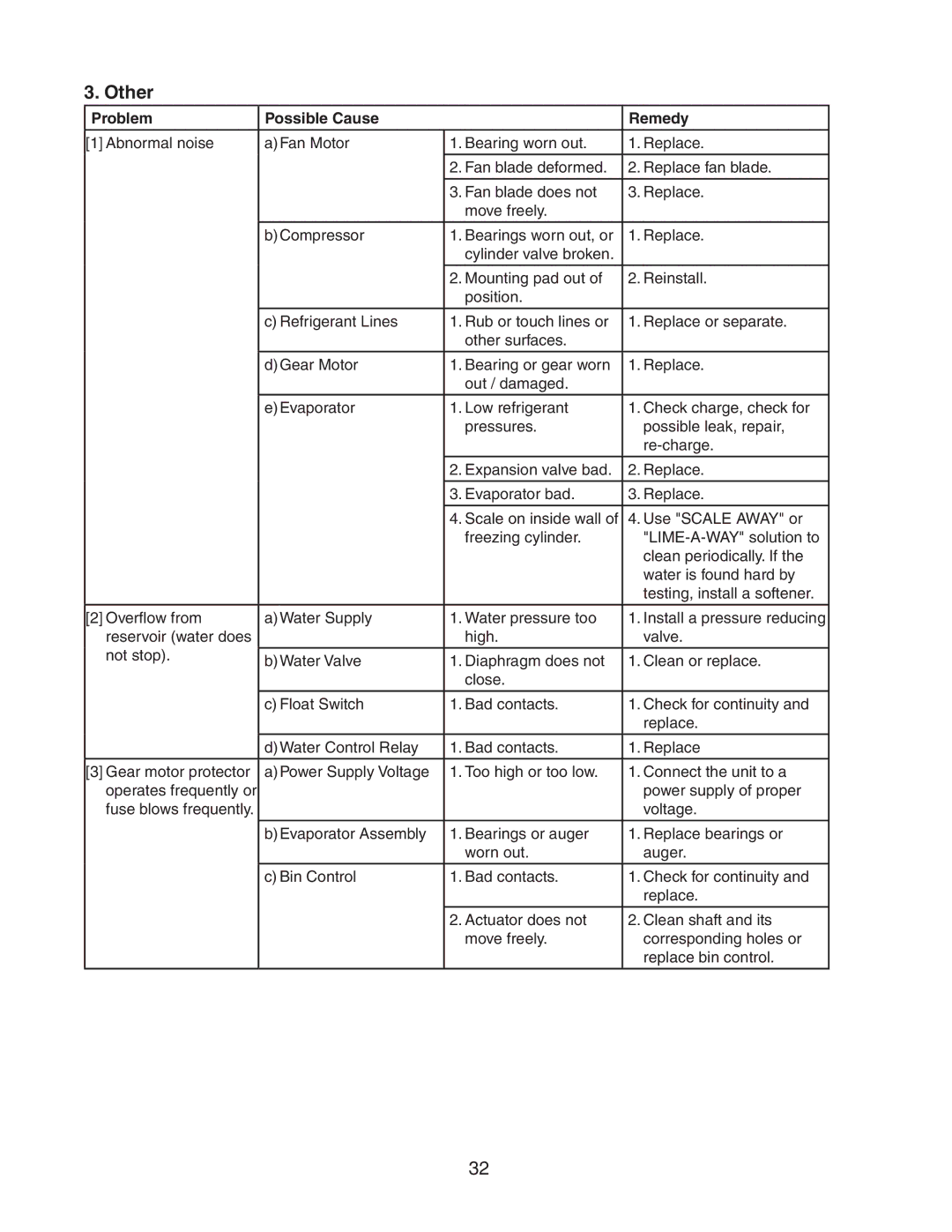 Hoshizaki F-300BAF service manual Other 