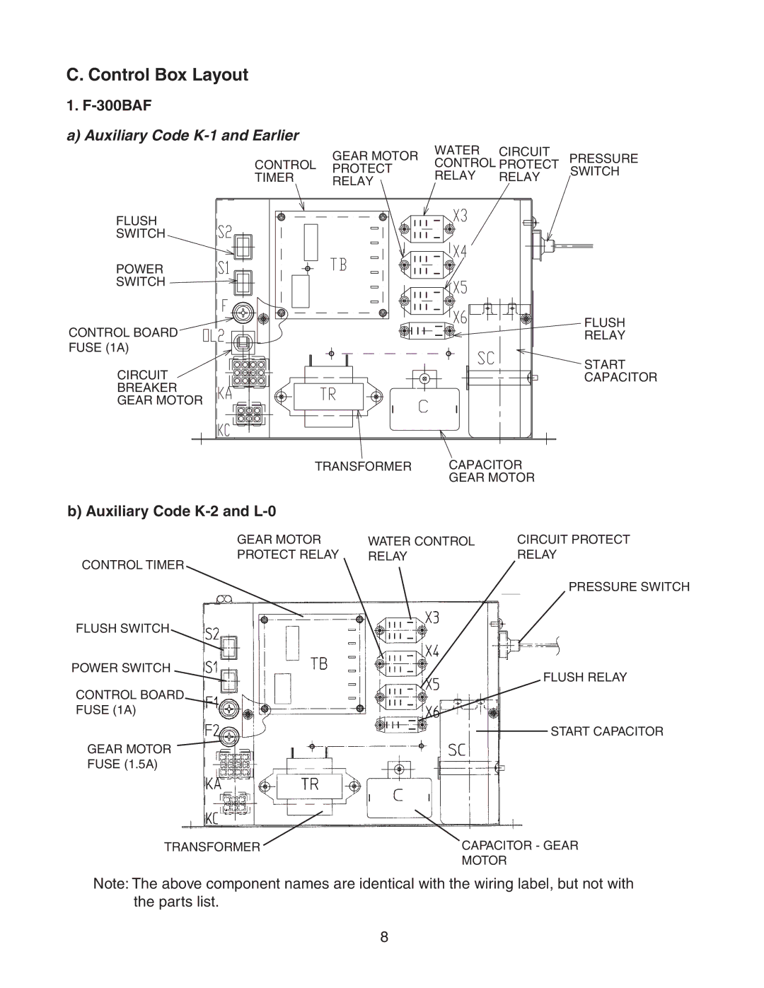 Hoshizaki F-300BAF service manual Control Box Layout, Auxiliary Code K-2 and L-0 