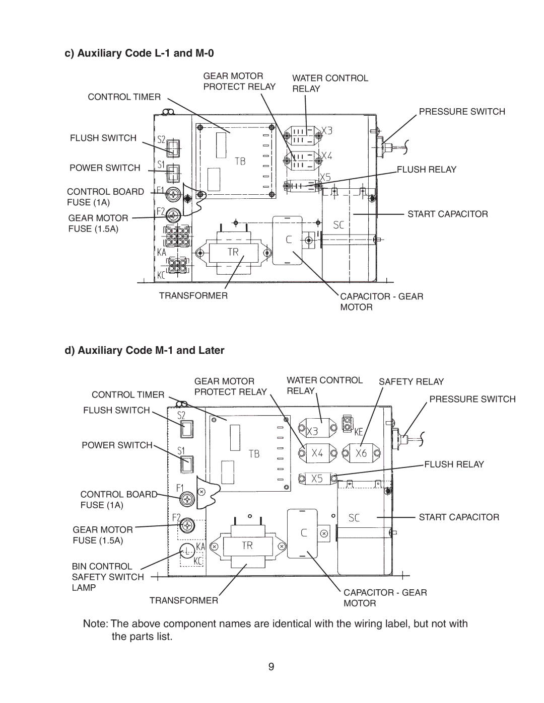 Hoshizaki F-300BAF service manual Auxiliary Code L-1 and M-0, Auxiliary Code M-1 and Later 