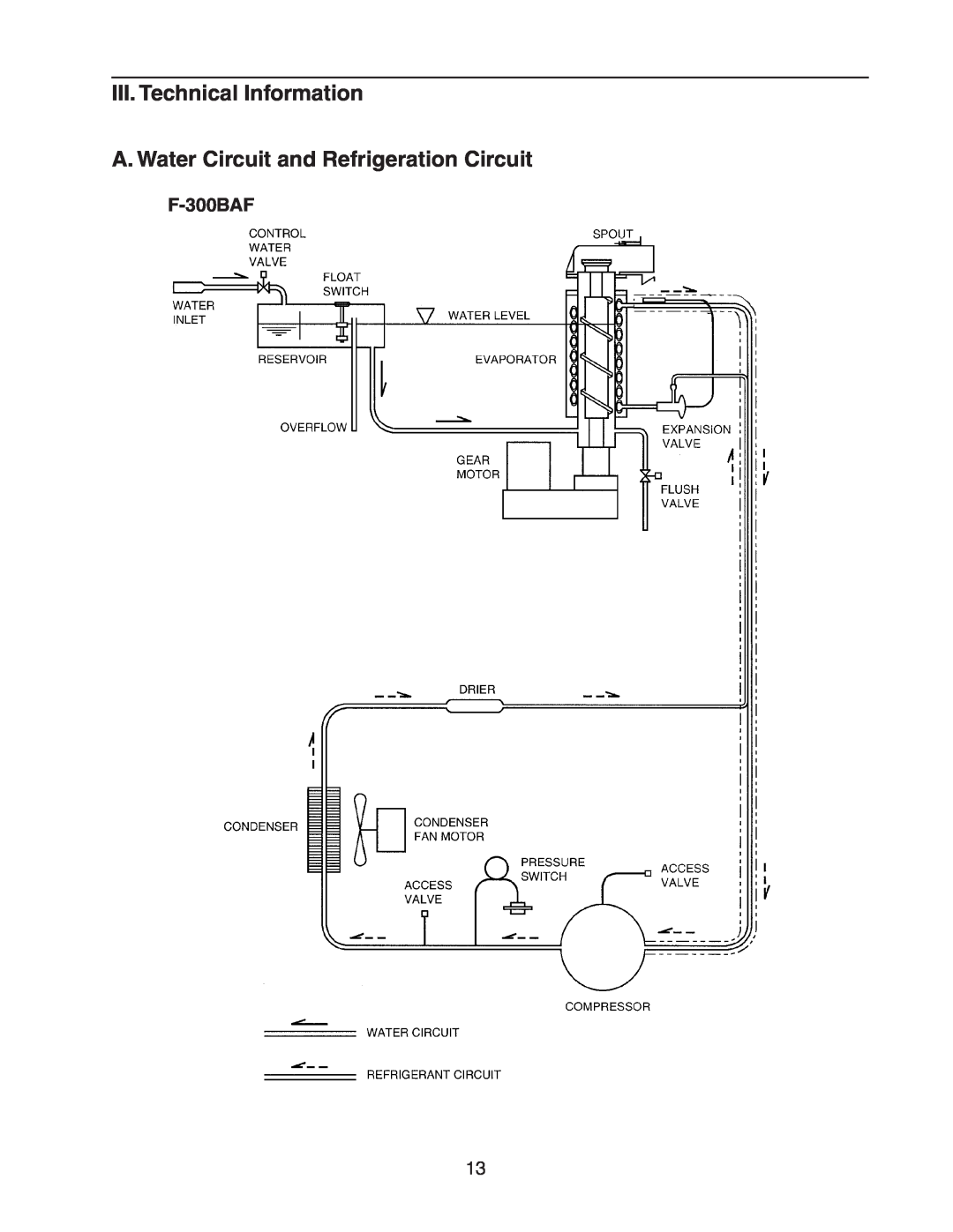 Hoshizaki F-300BAF service manual III. Technical Information A. Water Circuit and Refrigeration Circuit 