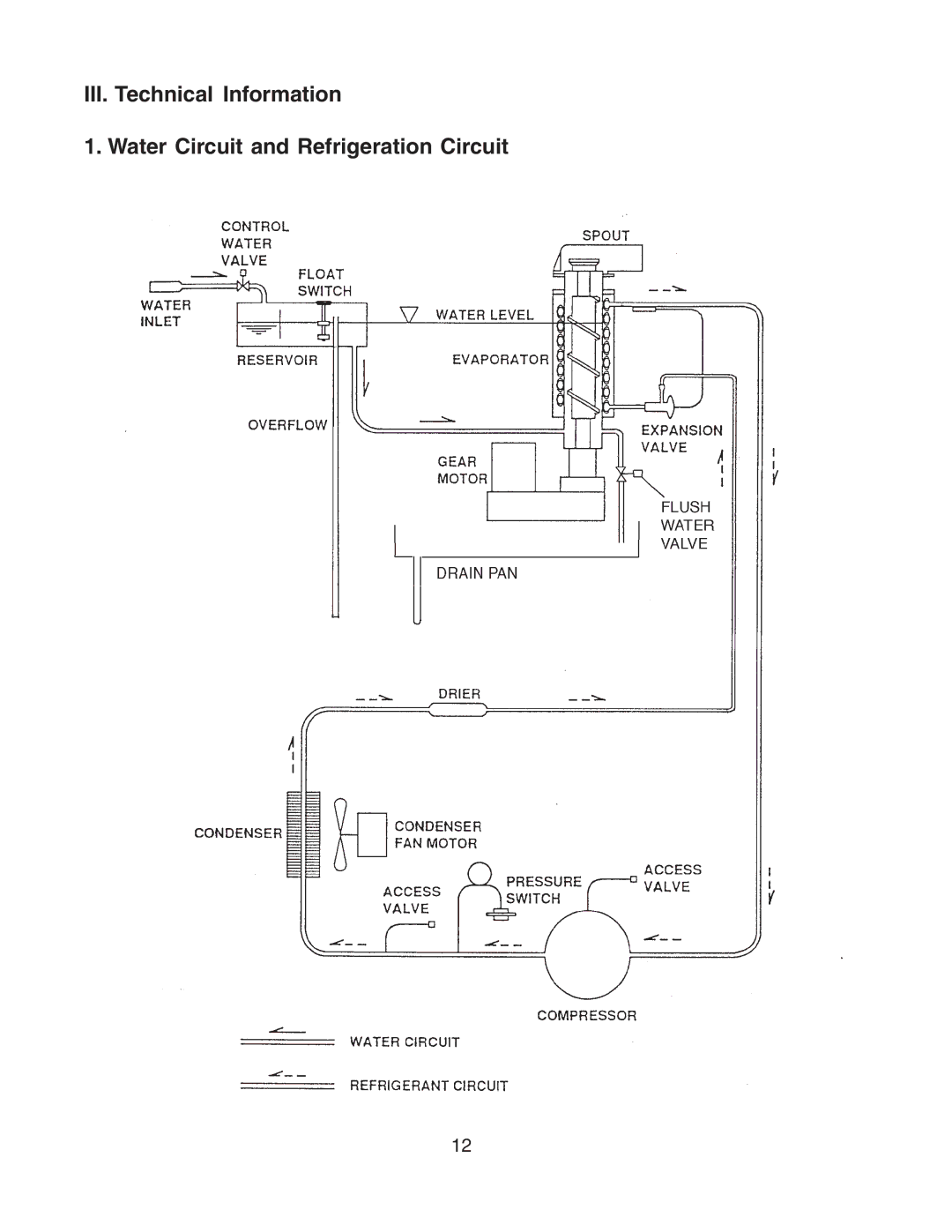 Hoshizaki F-450MAH-C service manual 