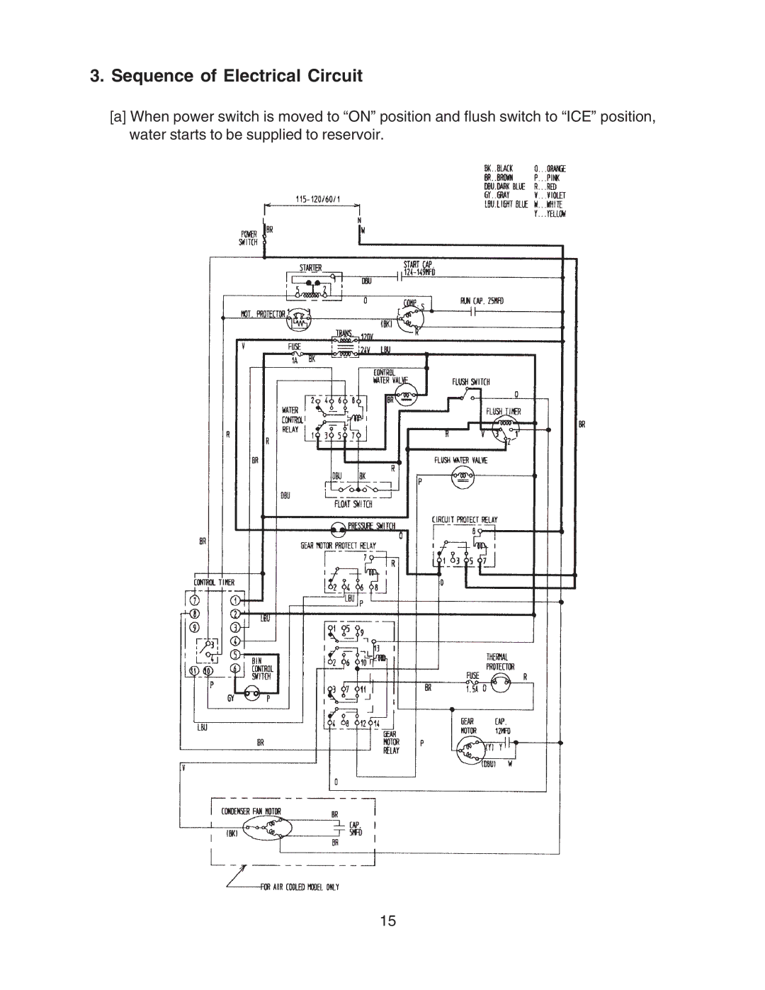 Hoshizaki F-450MAH-C service manual Sequence of Electrical Circuit 