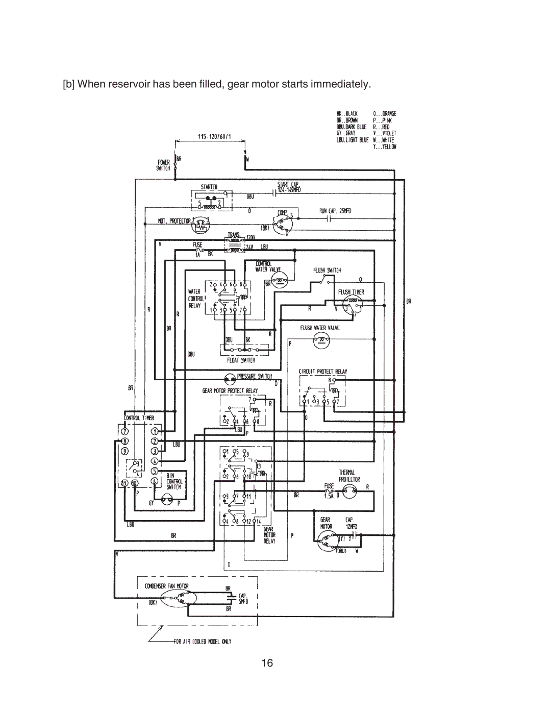 Hoshizaki F-450MAH-C service manual 